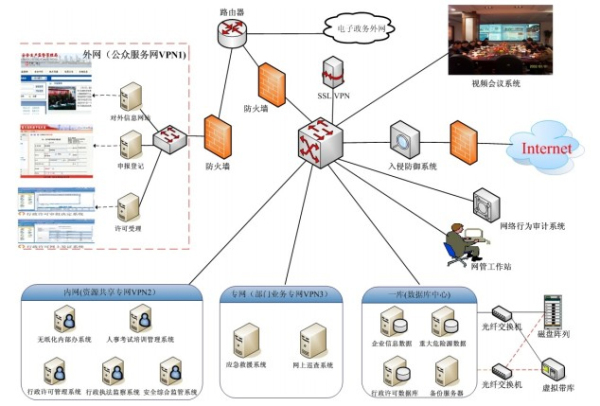 安監行業總體解決方案 軟件開發的關鍵技術與應用實踐