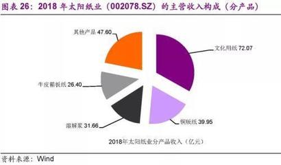 輕工制造行業(yè)景氣度提升仍需時日 當前轉(zhuǎn)股溢價率偏高的紙制品銷售困境與潛在出路